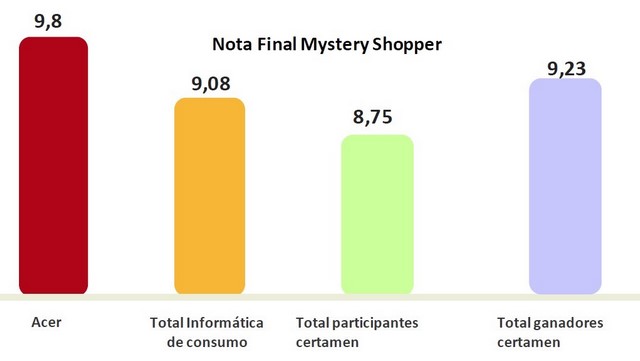 escribe aquí la descripción de la imagen