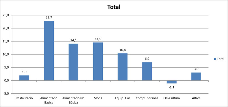 Comertia agosto 2022 (2)