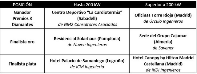 escribe aquí la descripción de la imagen