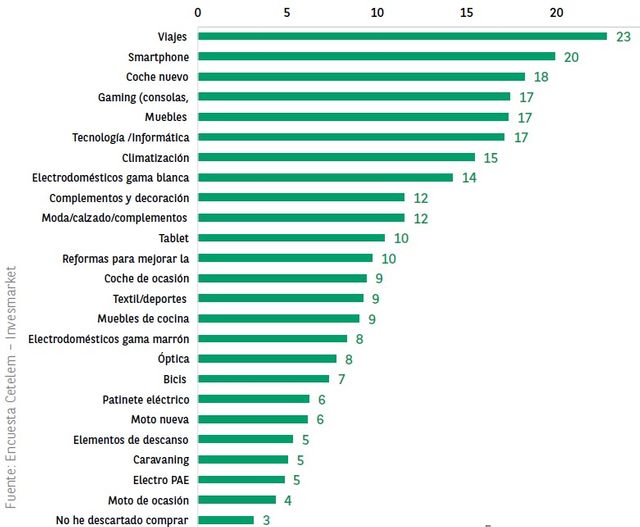 escribe aquí la descripción de la imagen
