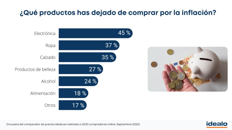 Estudio de Idealo.es