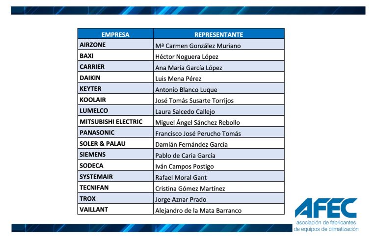 AFEC