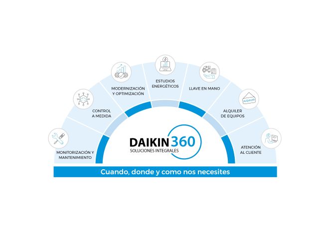 Daikin