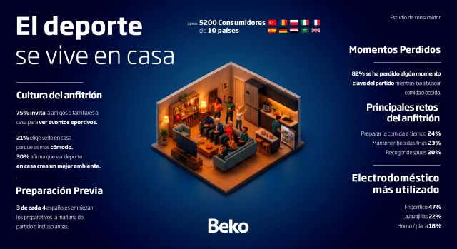 Beko Europe